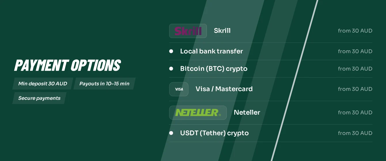 Aubet77 Casino payment methods