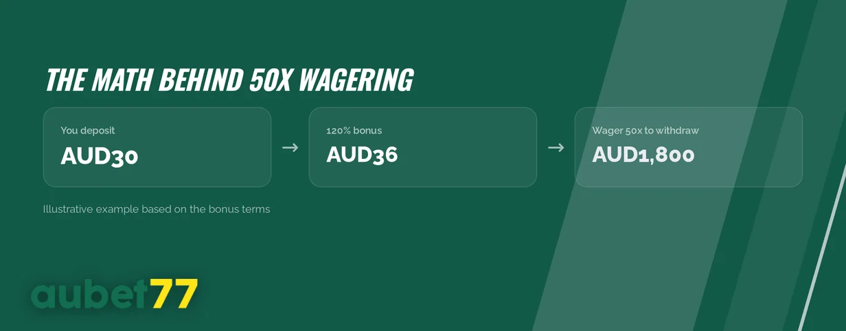Welcome bonus wagering explained